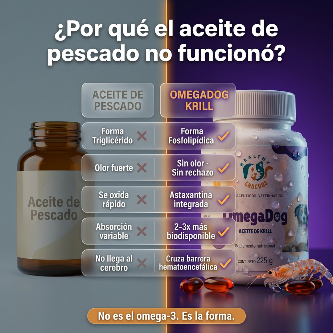 OmegaDog vs un genérico para folículos